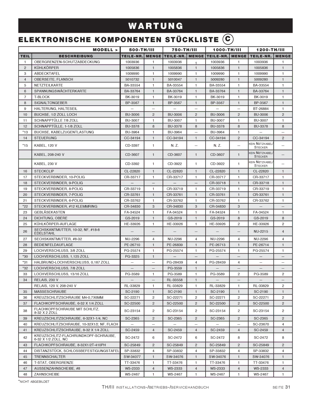 Alto-Shaam manual Elektronische Komponenten Stückliste C, 500-TH/III 750-TH/III 1000-TH/III 1200-TH/III 