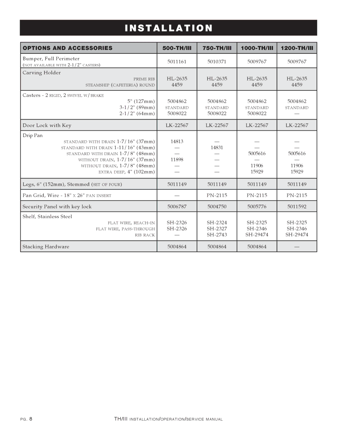 Alto-Shaam manual Options and Accessories, 500-TH/III 750-TH/III 1000-TH/III 1200-TH/III 