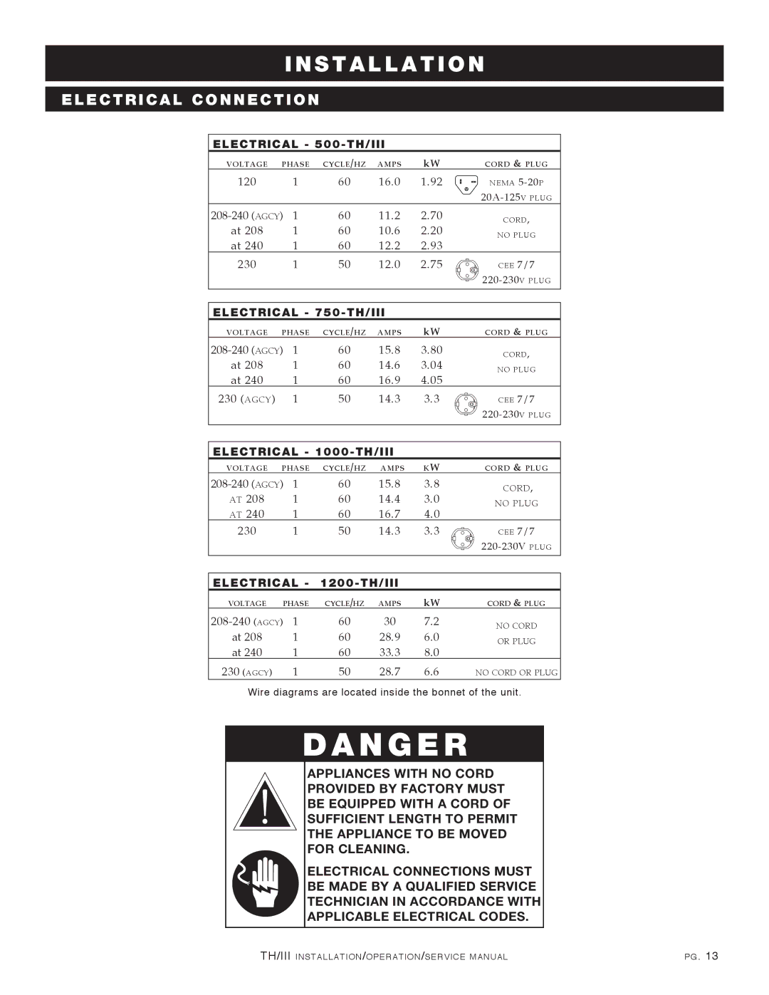 Alto-Shaam 1200-TH/III, 1000-TH/III, 500-TH/III manual Electrical 750-TH/III 