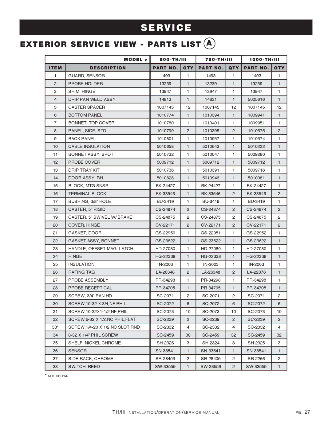 Alto-Shaam 500-TH/III, 1000-TH/III, 750-TH/III, 1200-TH/III manual Exterior Service View Parts List a, Description QTY 