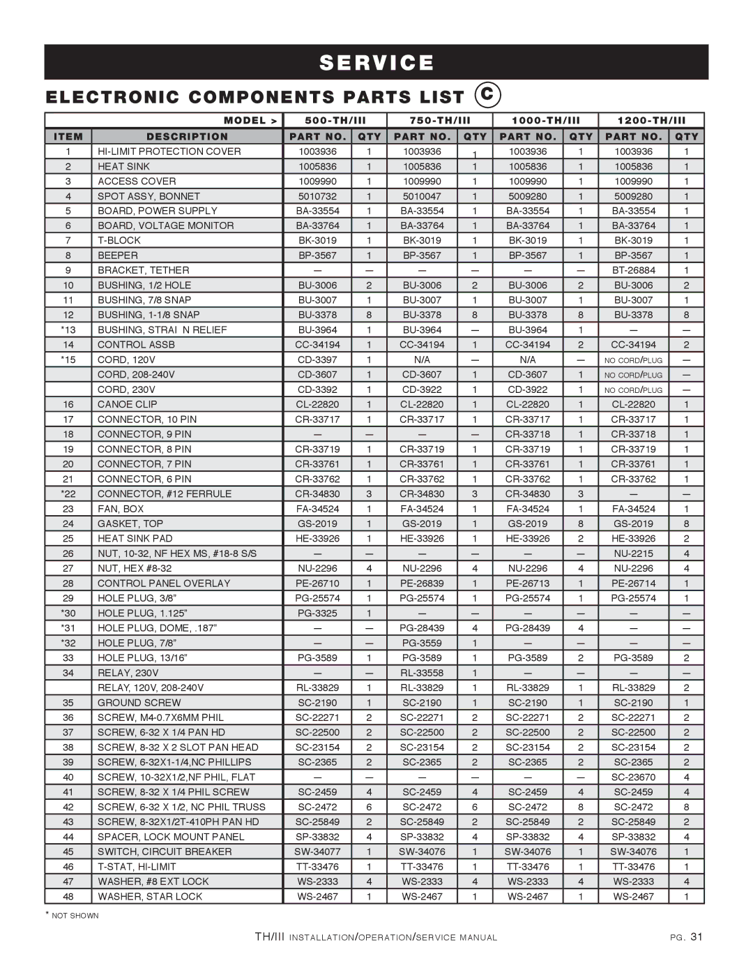 Alto-Shaam 500-TH/III, 1000-TH/III, 750-TH/III, 1200-TH/III manual Electronic Components Parts List 