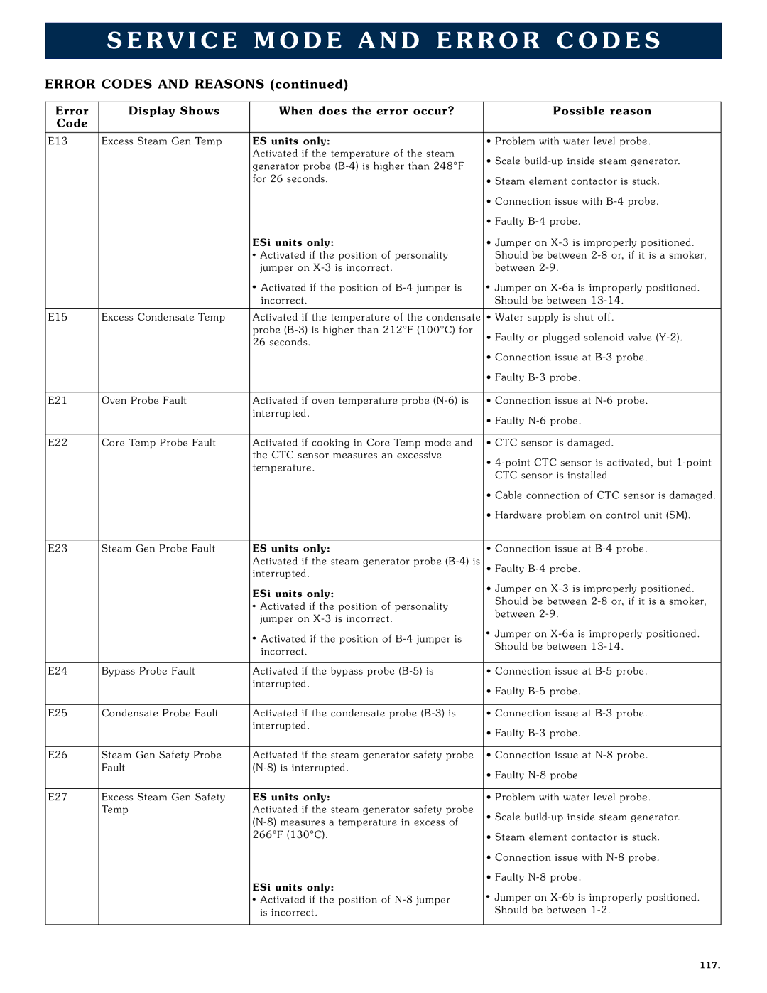 Alto-Shaam 1008 operation manual Error Codes and Reasons 