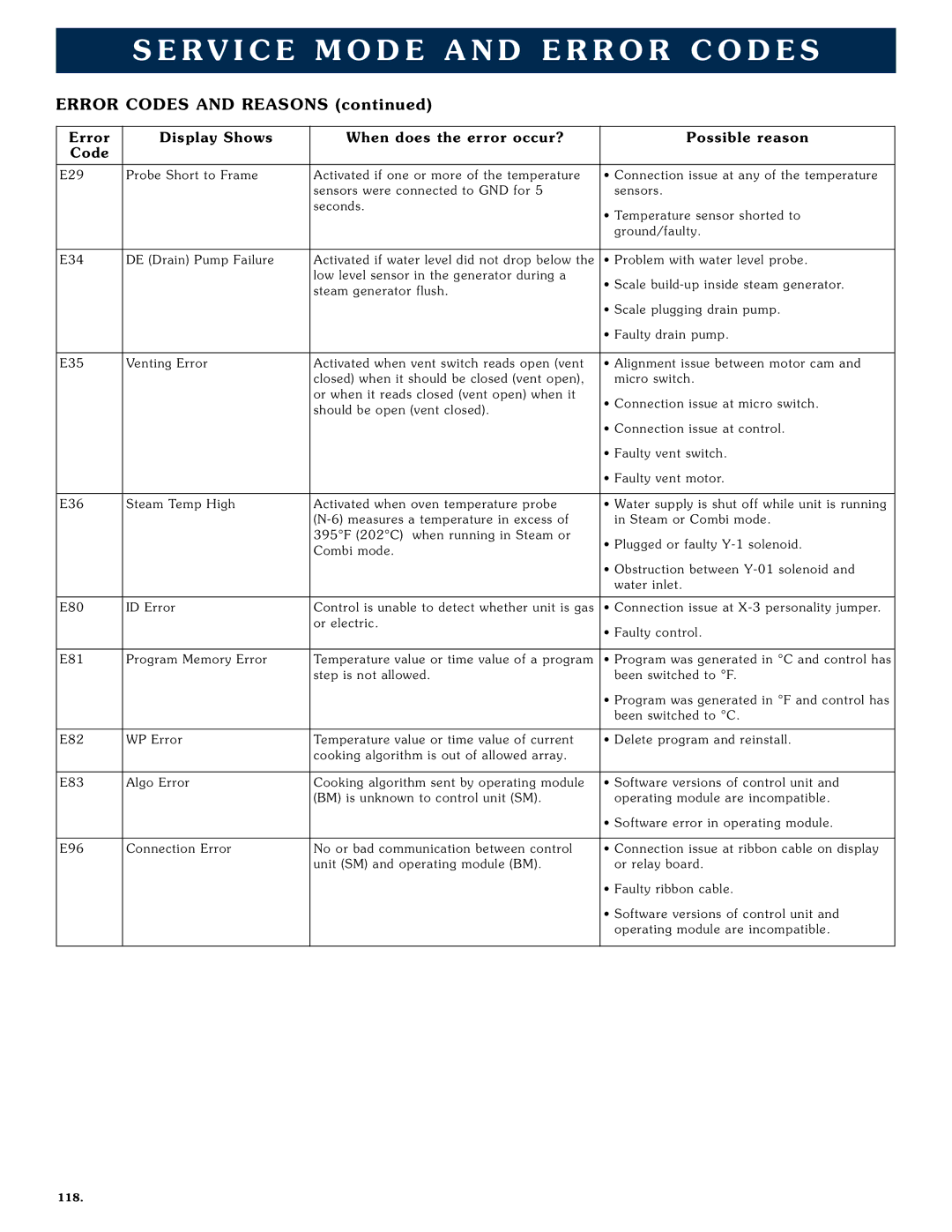 Alto-Shaam 1008 operation manual 118 