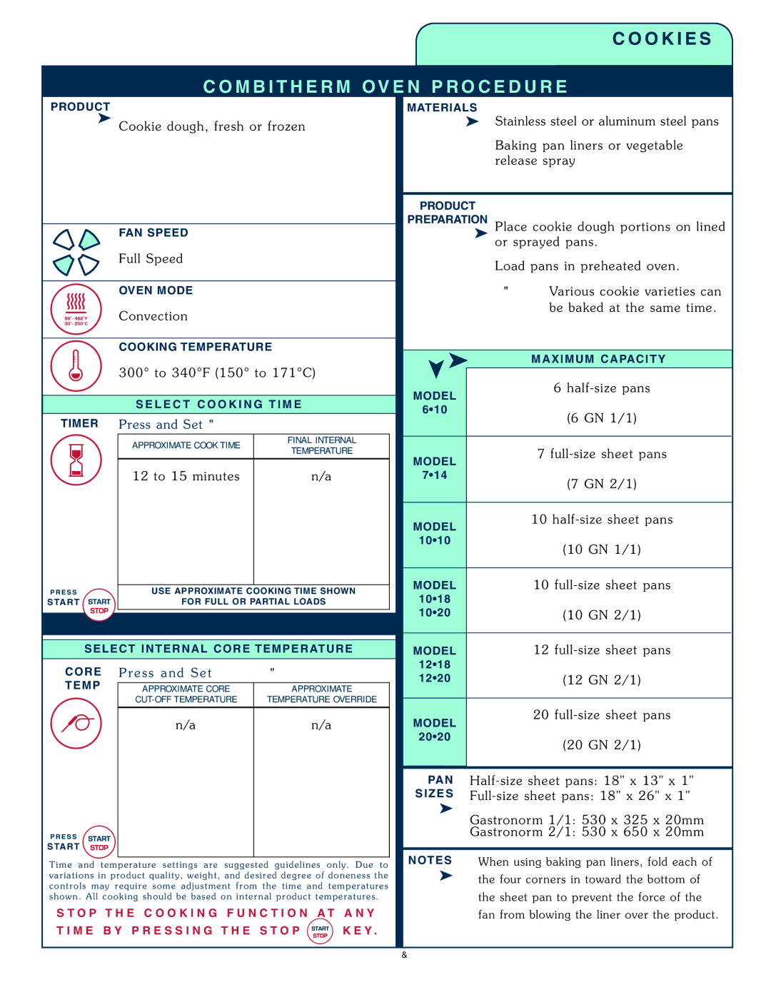 Alto-Shaam 1008 operation manual 12 to 15 m inutes 