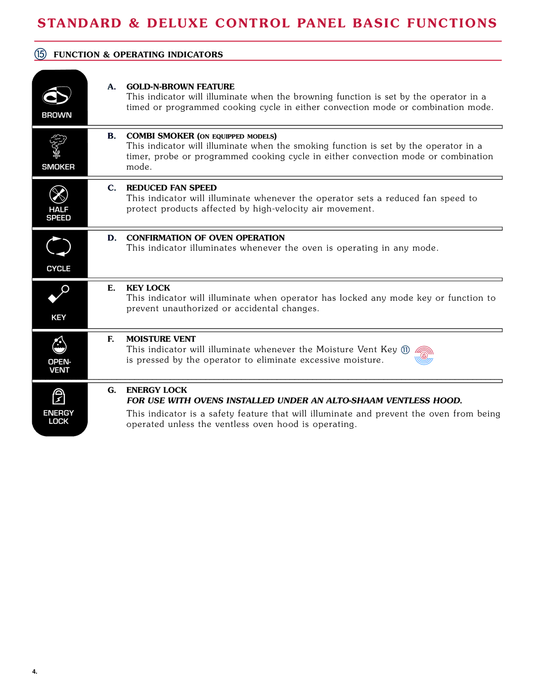 Alto-Shaam 1008 operation manual Ke y This Indi ca tor 