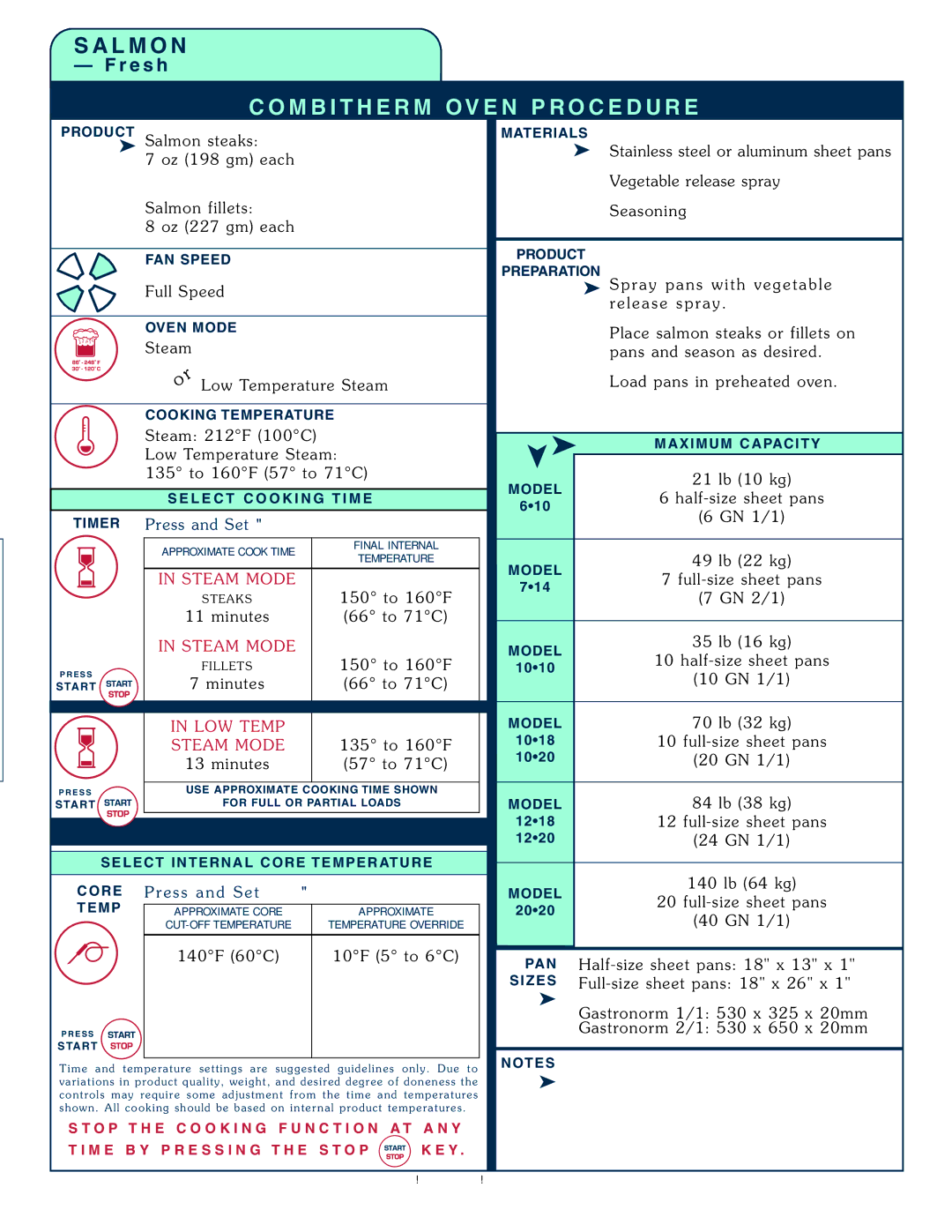 Alto-Shaam 1008 operation manual Tim Er, Pre ss Set, Core Temp 