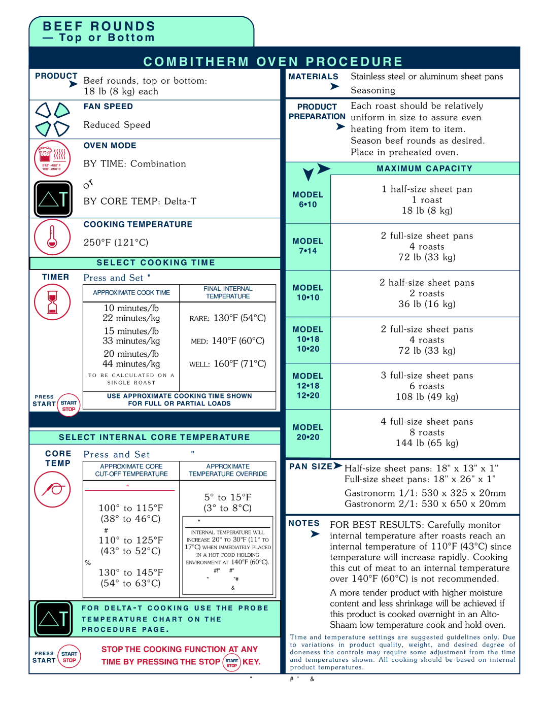 Alto-Shaam 1008 Beef rounds, top o r bottom 18 lb 8 k g e ach, By Time Co mbi nati on By Core TEM P Del ta-T, 250 F 121 C 