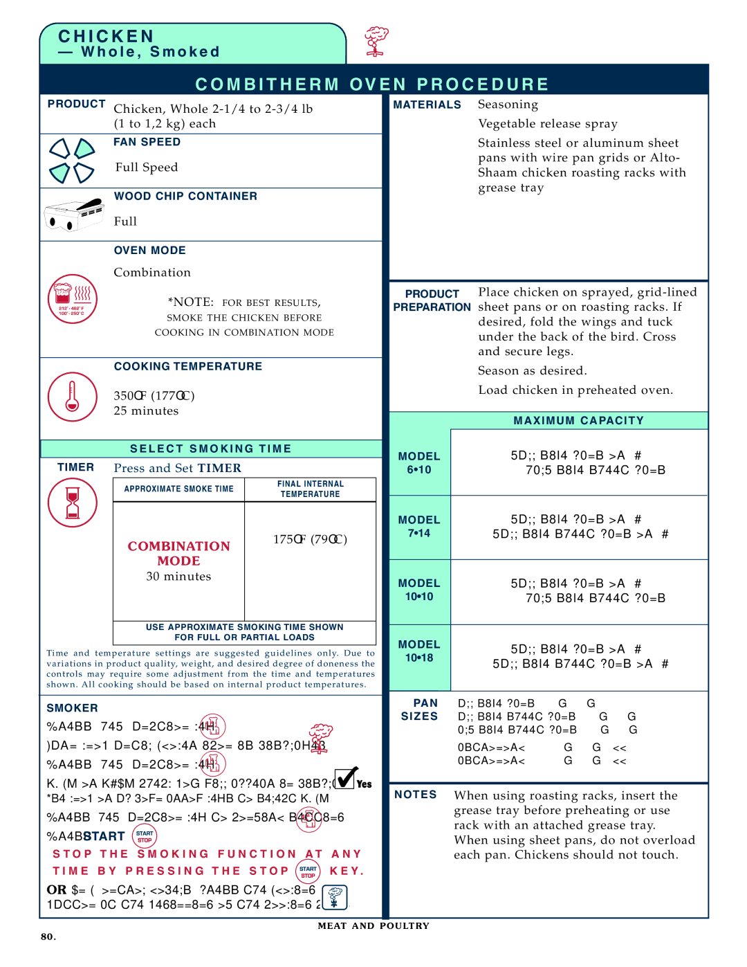 Alto-Shaam 1008 operation manual Product Chicken, Whole 2-1/4 to 2-3/4 lb 1 to 1,2 kg each, 350F 177C Minutes, Secure legs 