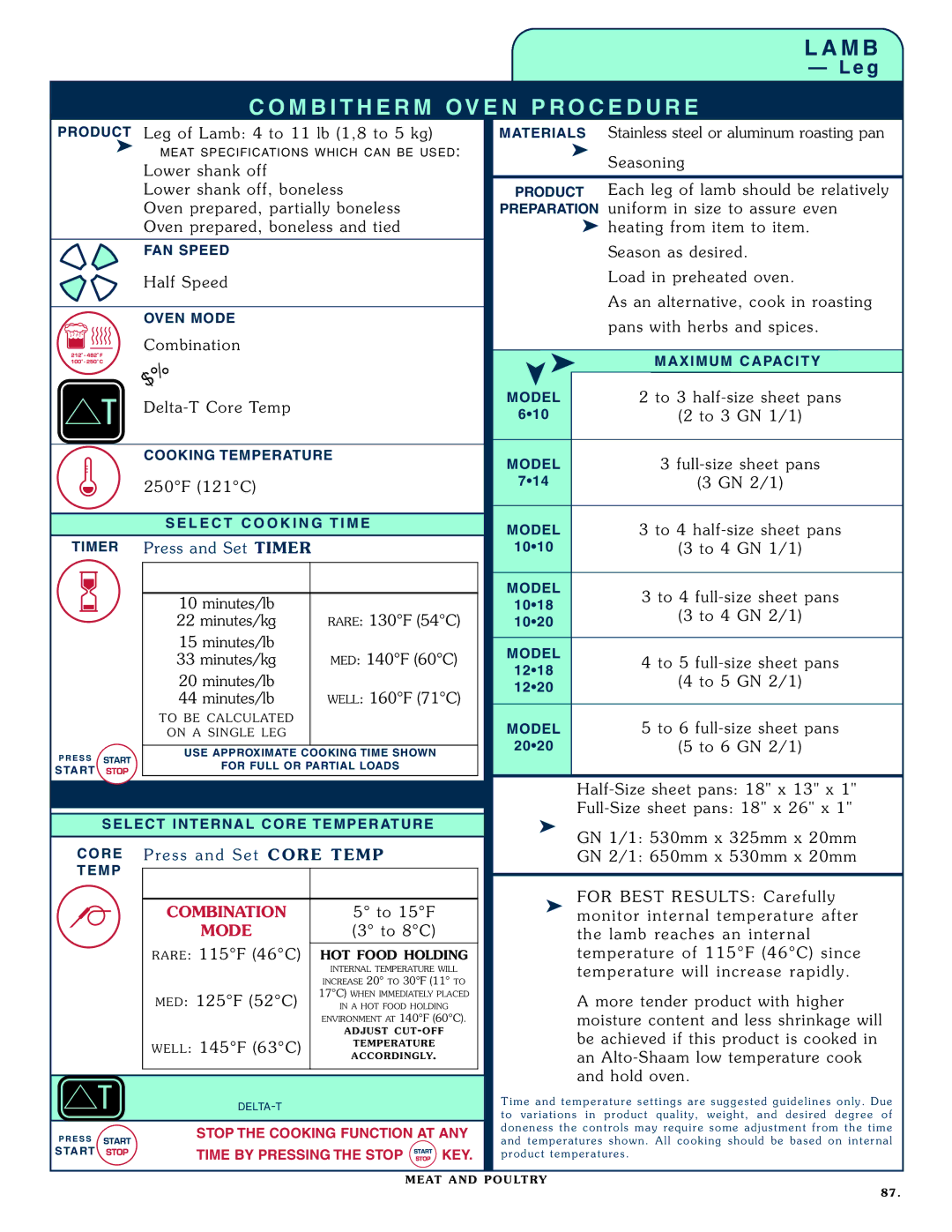 Alto-Shaam 1008 operation manual Press and Set TIM ER, Pr es s and Set, Core TEM P 