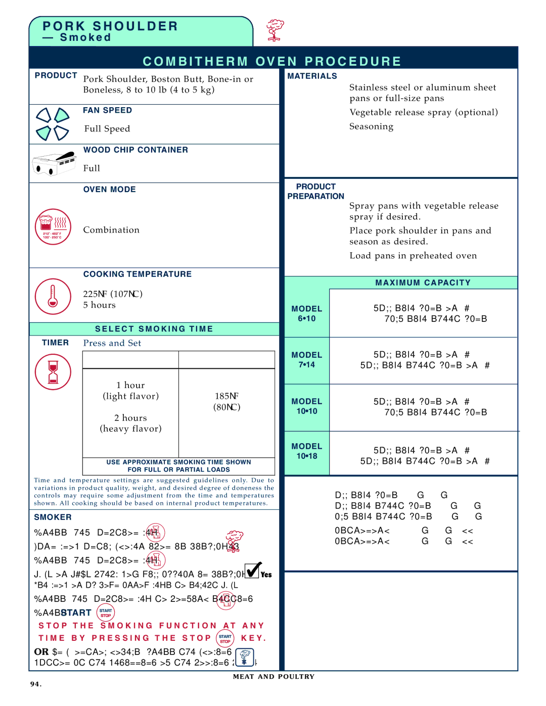 Alto-Shaam 1008 operation manual R K S H O U L D E R 