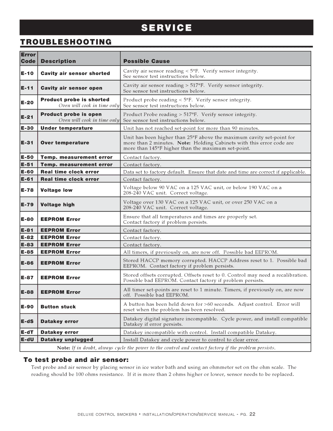 Alto-Shaam 1200-SK/III, 1000-SK/III manual R V I C E, Troubleshooting 