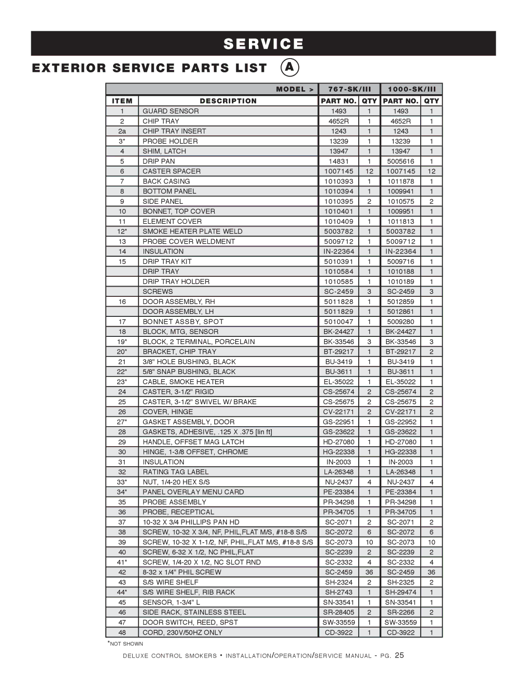 Alto-Shaam 1000-SK/III, 1200-SK/III manual Exterior Service Parts List a, Description QTY 