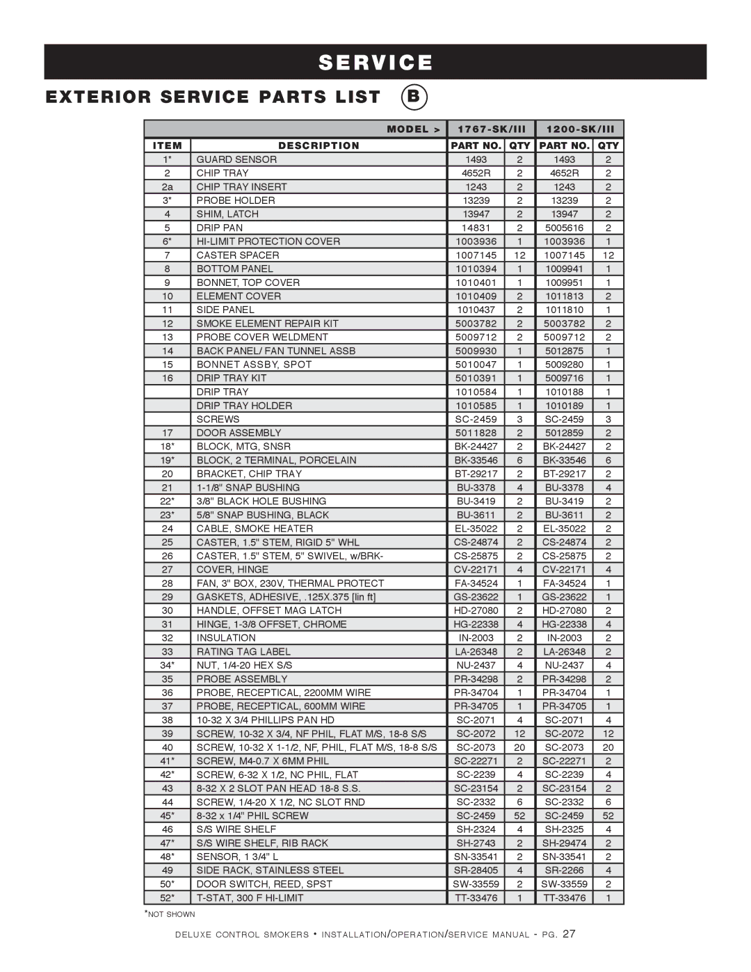 Alto-Shaam 1000-SK/III, 1200-SK/III manual Exterior Service Parts List B, PROBE, RECEPTICAL, 600MM Wire 