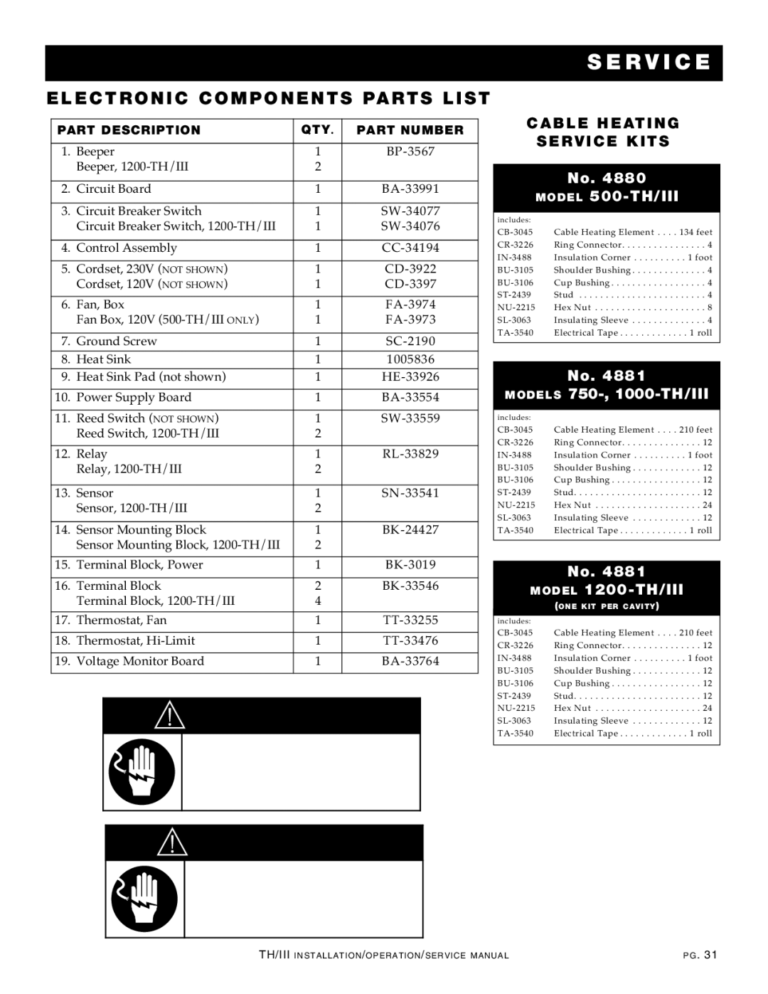 Alto-Shaam 1200-TH/III Nge R, Elect RON IC CO Mponen TS Parts List, CA BLE HEA TI NG SER Vice KI TS, MO DEL 500 -TH/III 