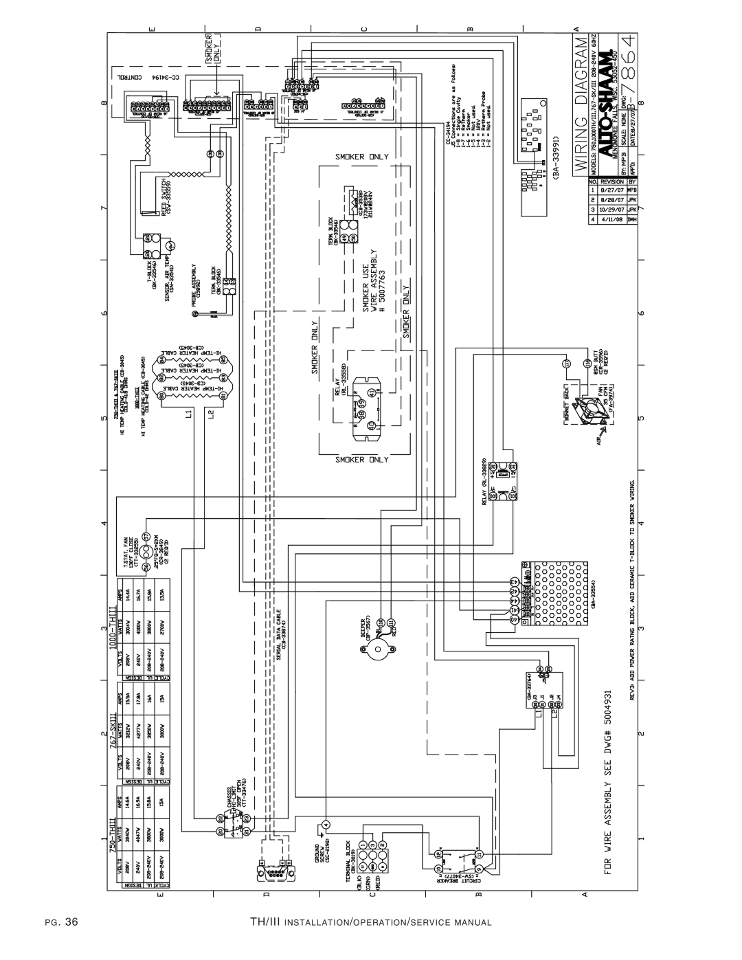 Alto-Shaam 1200-TH/III manual TH/I II in Stal Lati on /OPERATI ON/SERVI CE Manual 