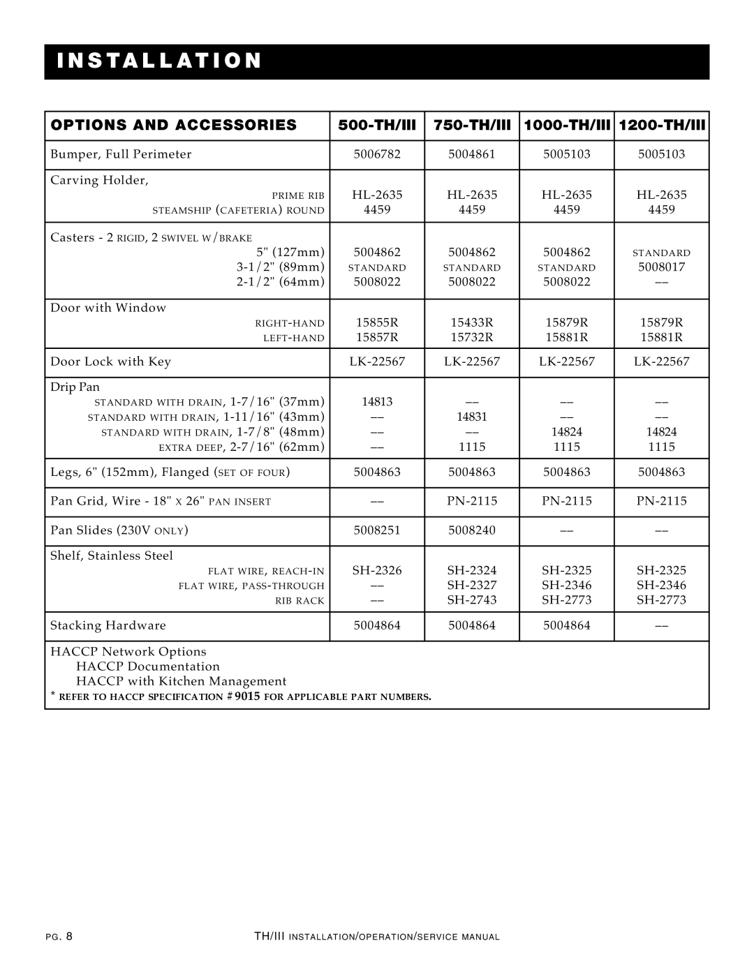 Alto-Shaam manual Opti ONS and Accessori ES, 500-TH/III 750-TH/III 1000-TH/III 1200-TH/III 