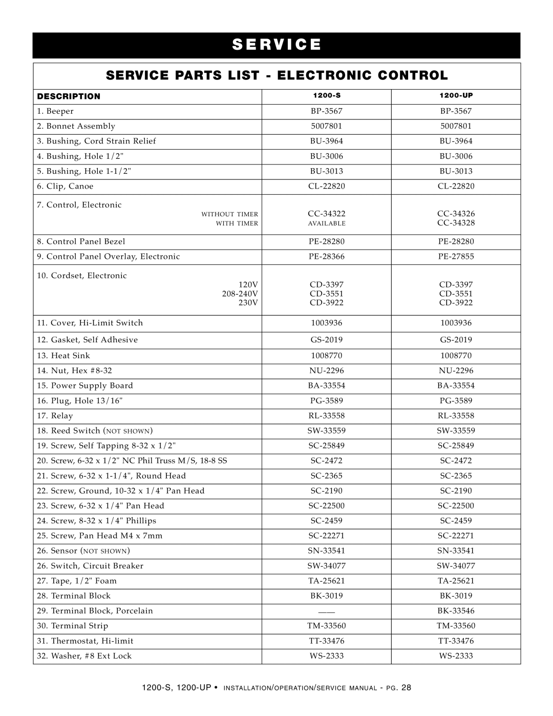 Alto-Shaam 1200-S, 1200-UP manual Servic E Parts LIS T Electr Onic CON Trol, Descrip Tion 