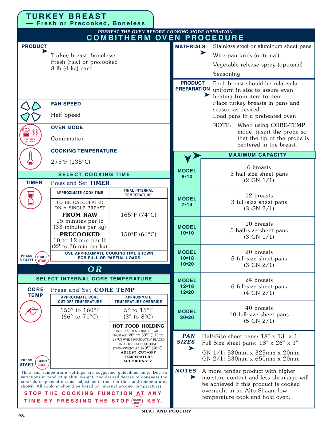 Alto-Shaam 1020, 1218 operation manual Fro M Raw, Precooked, 150 to 160F To 15F 66 to 71 C To 8C 