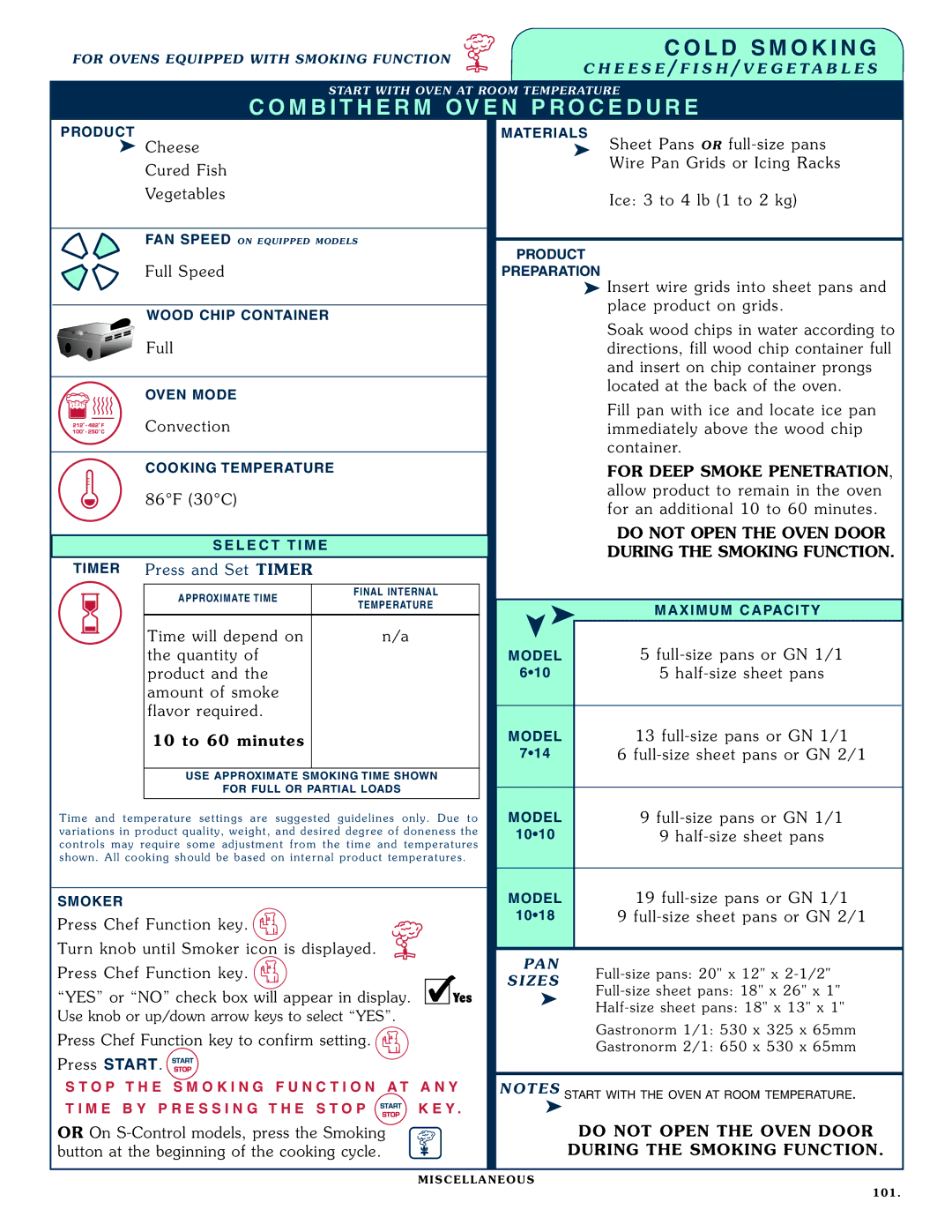 Alto-Shaam 1218, 1020 operation manual Press and Set Time R, Do not Open the Oven Door During the Smoking Function 