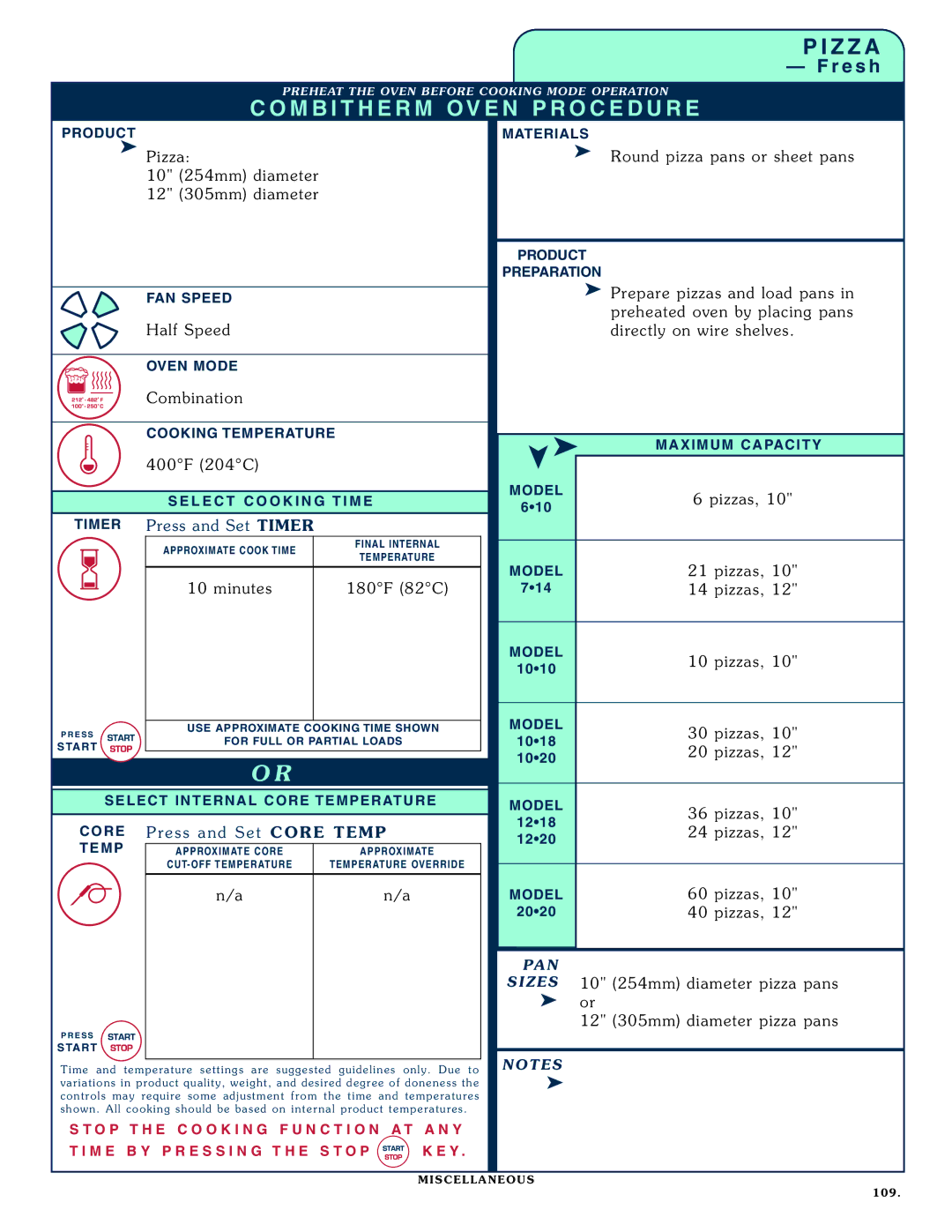 Alto-Shaam 1218, 1020 operation manual Min ute s 180 F 82C 