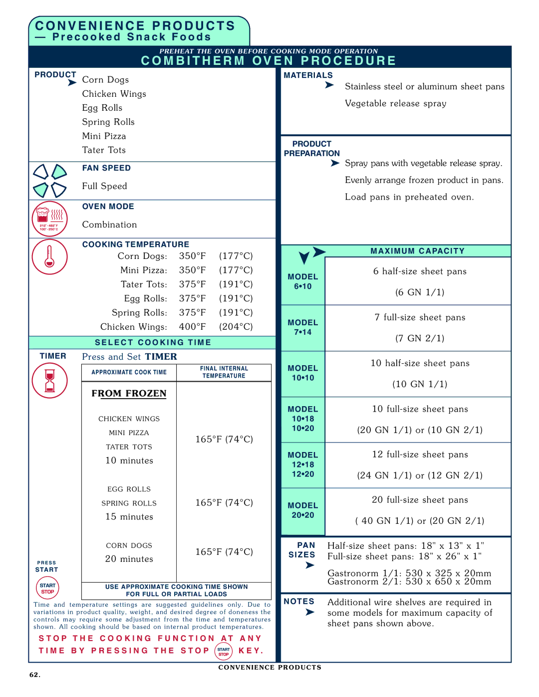 Alto-Shaam 1020, 1218 operation manual Pres s and Se t TIM ER, FR OM F Roze N, 165F 74C, Min ute s, Inute s 