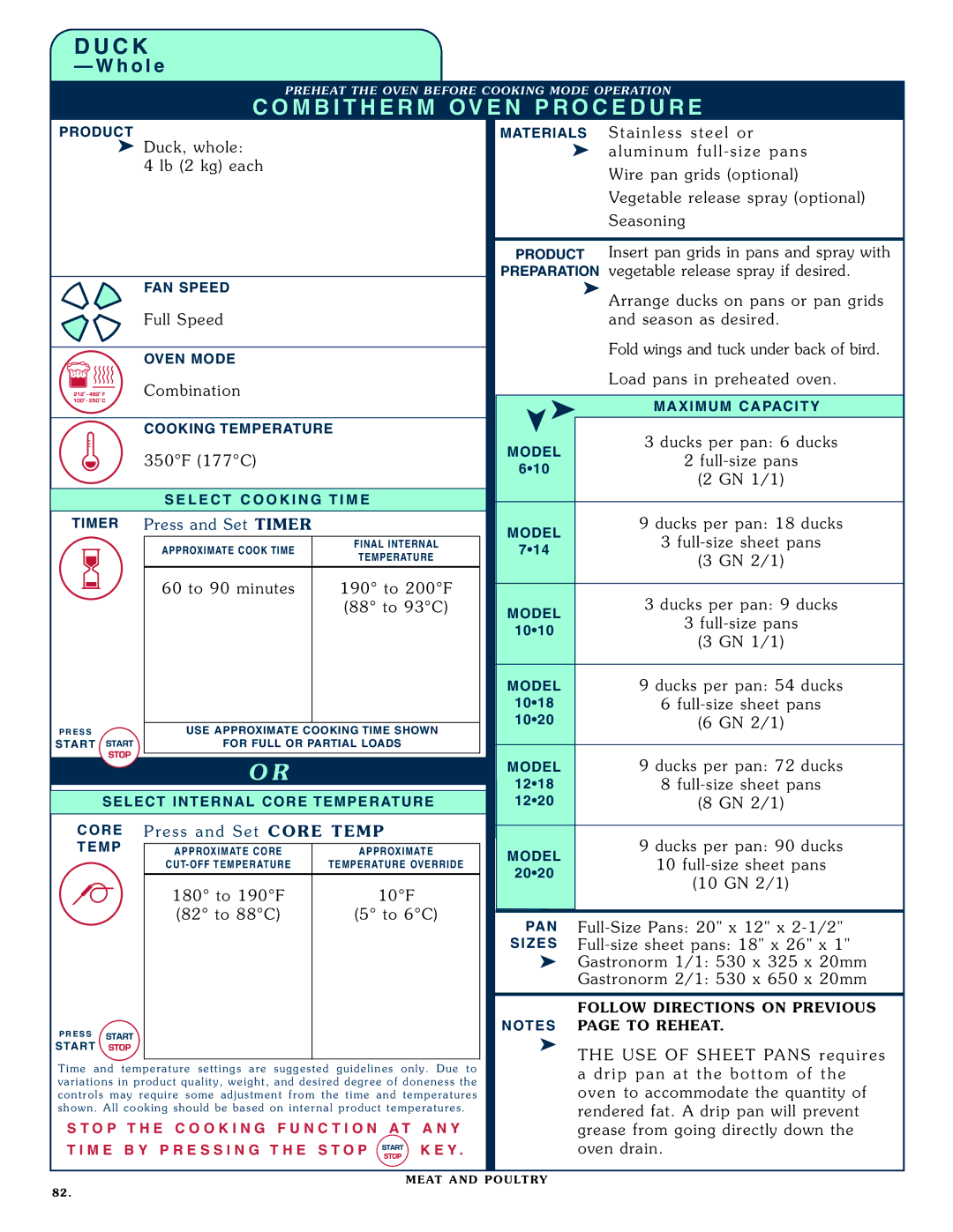 Alto-Shaam 1020, 1218 operation manual Timer Pres s and S et TIM ER, Pres s An d Se t, To 19 0F 10F To 8 8C To 6 C 