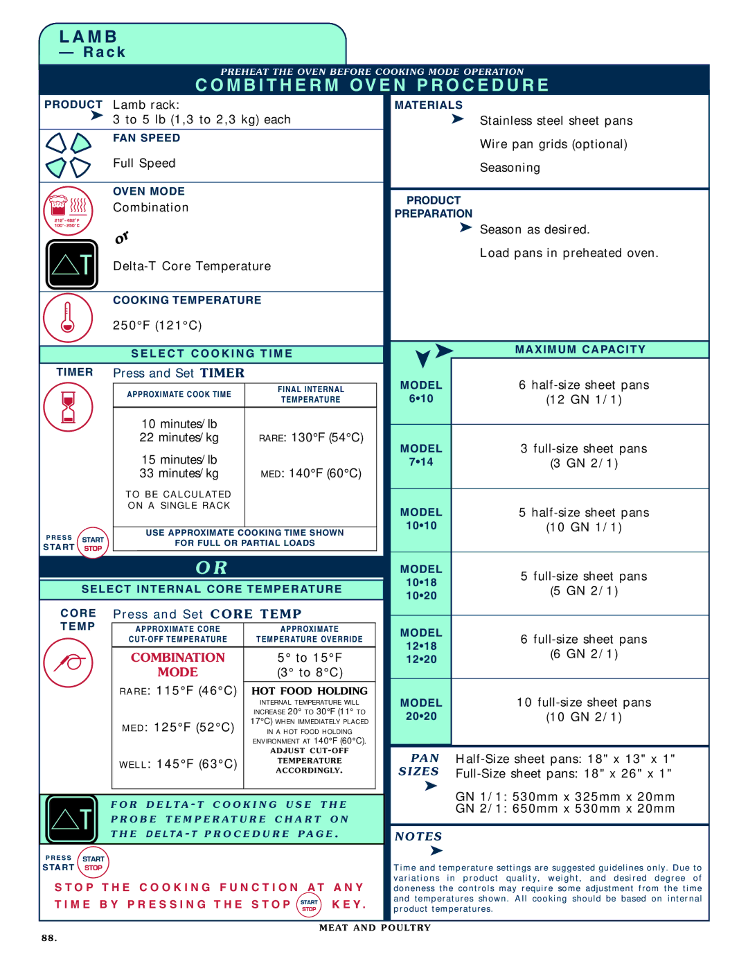 Alto-Shaam 1020, 1218 operation manual Pres s Set TIM ER 