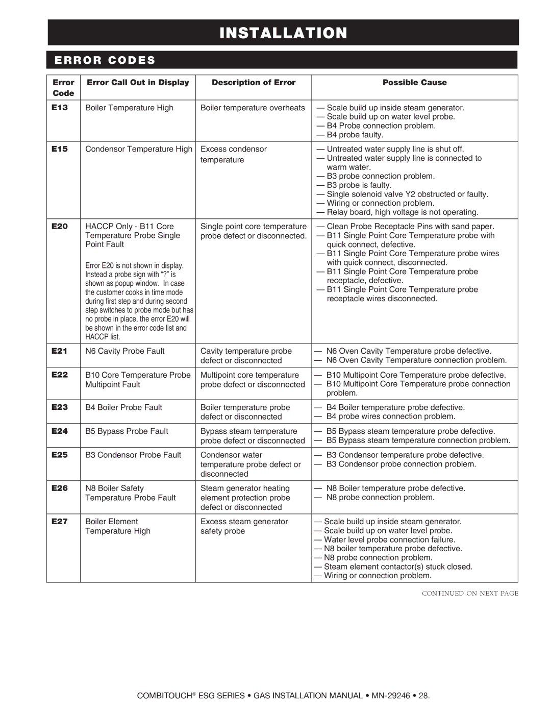 Alto-Shaam 1218ESG, 1010ESG, 1020ESG, 714ESG, 2020ESG, 610ESG manual E15 