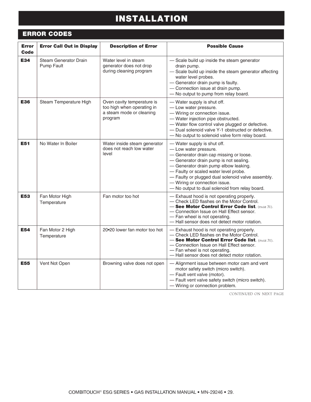 Alto-Shaam 1010ESG, 1218ESG, 1020ESG, 714ESG, 2020ESG, 610ESG manual E51 