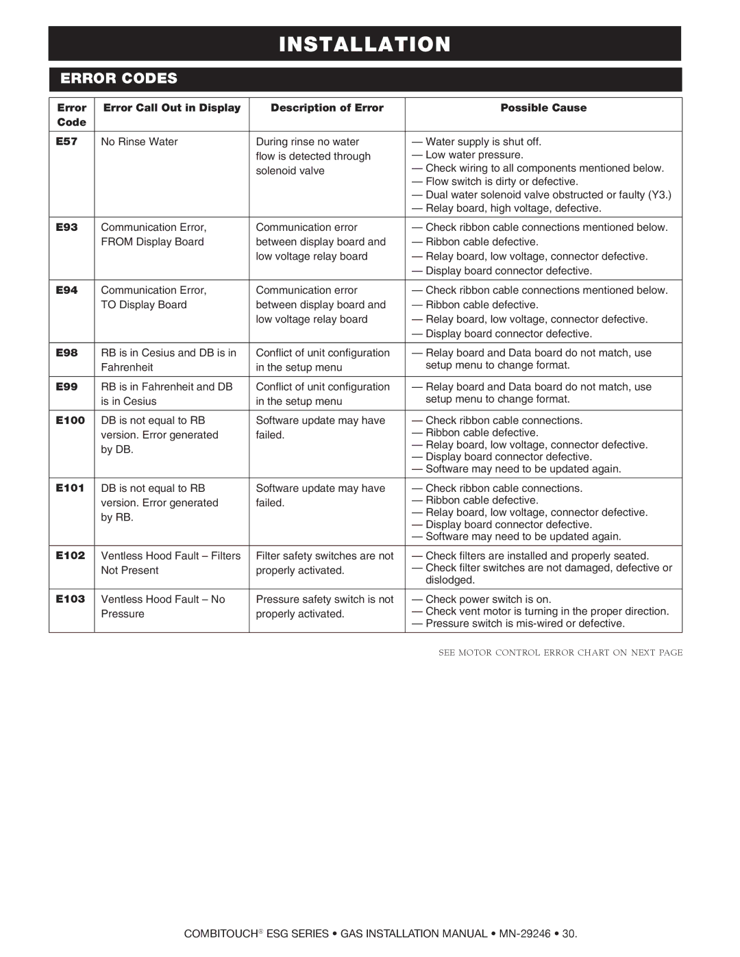 Alto-Shaam 1020ESG, 1218ESG, 1010ESG, 714ESG, 2020ESG, 610ESG manual E93 