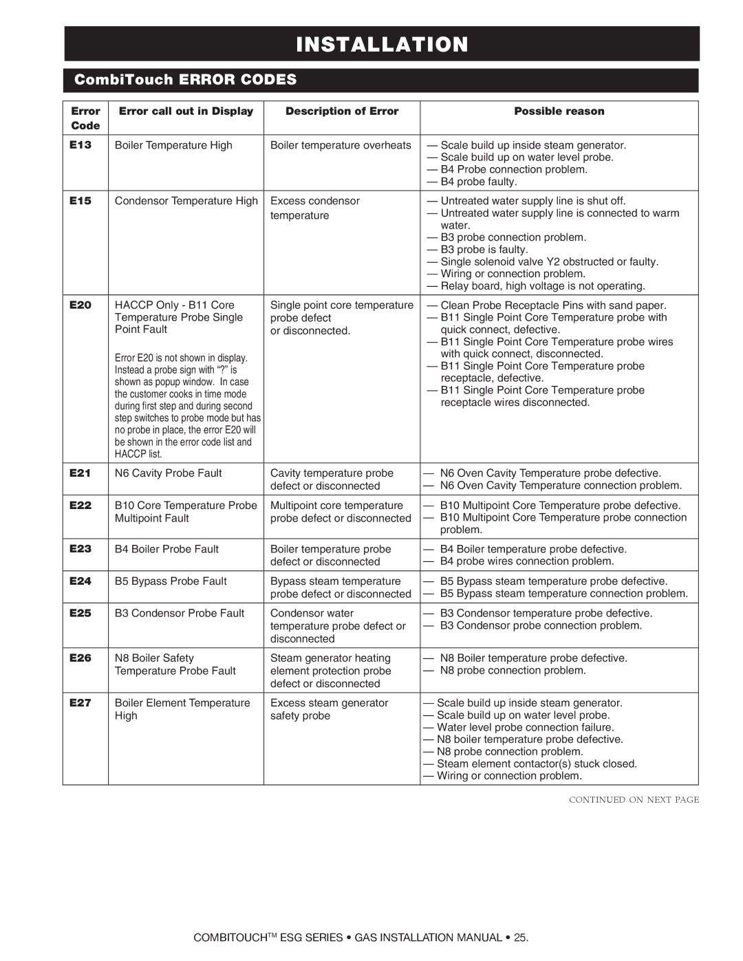 Alto-Shaam 714ESG, 1218ESG, 1010ESG, 1020ESG, 2020ESG, 610ESG manual E15, E20, E21, E22, E23, E24, E25, E26, E27 