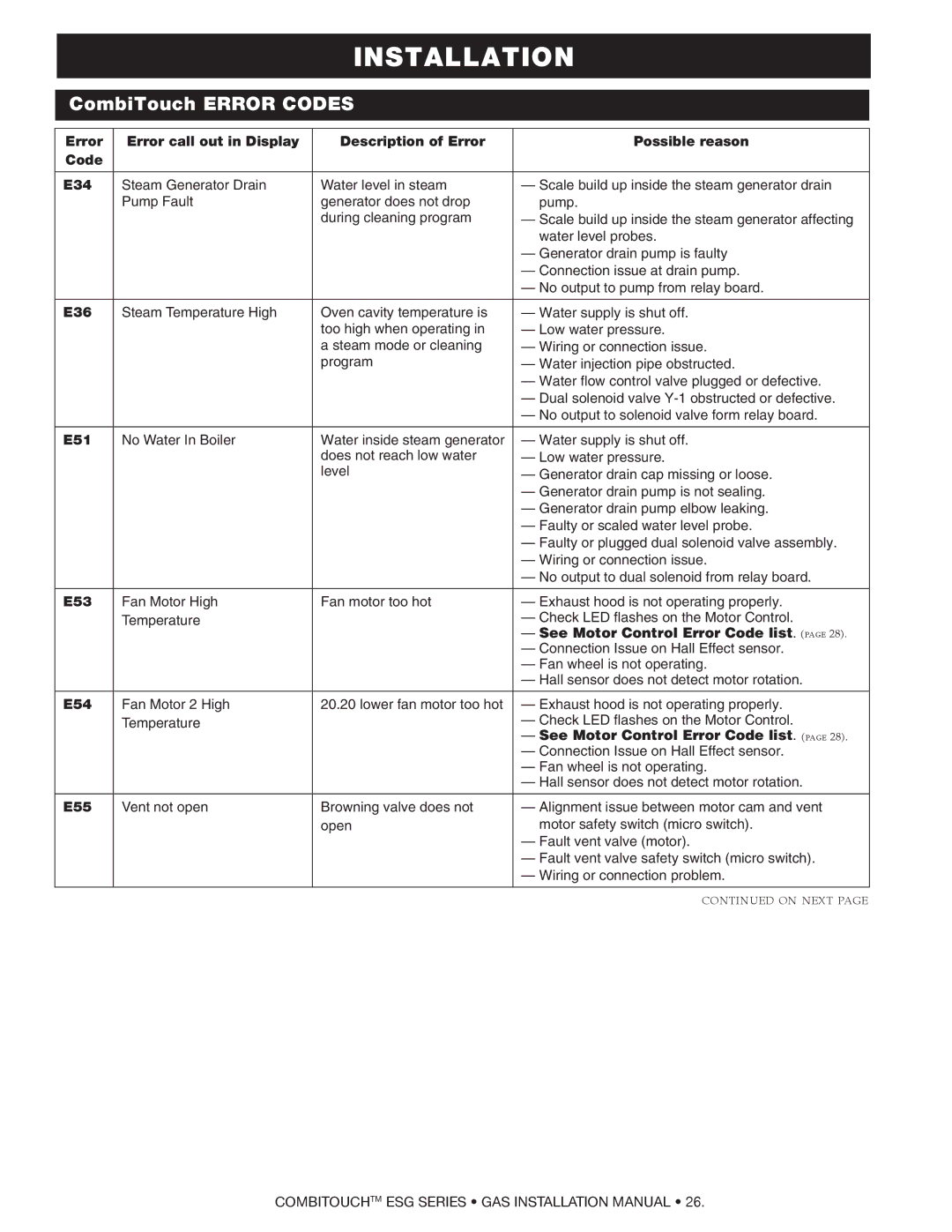 Alto-Shaam 2020ESG, 1218ESG, 1010ESG, 1020ESG, 714ESG, 610ESG manual E36, E51 