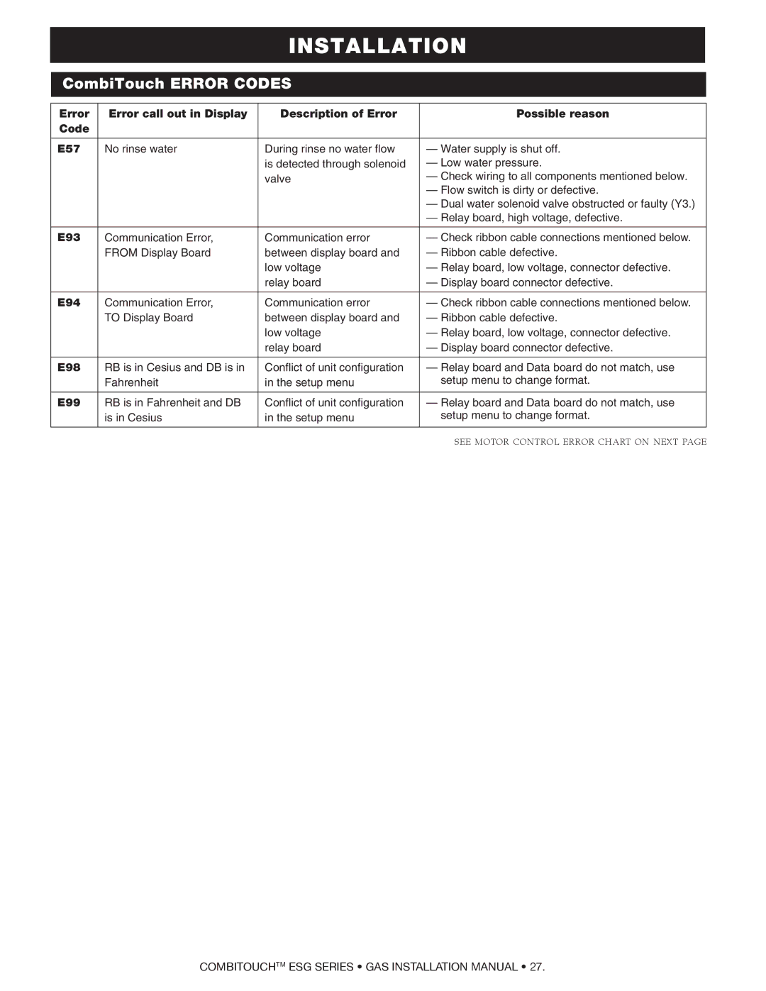 Alto-Shaam 610ESG, 1218ESG, 1010ESG, 1020ESG, 714ESG, 2020ESG manual E93 