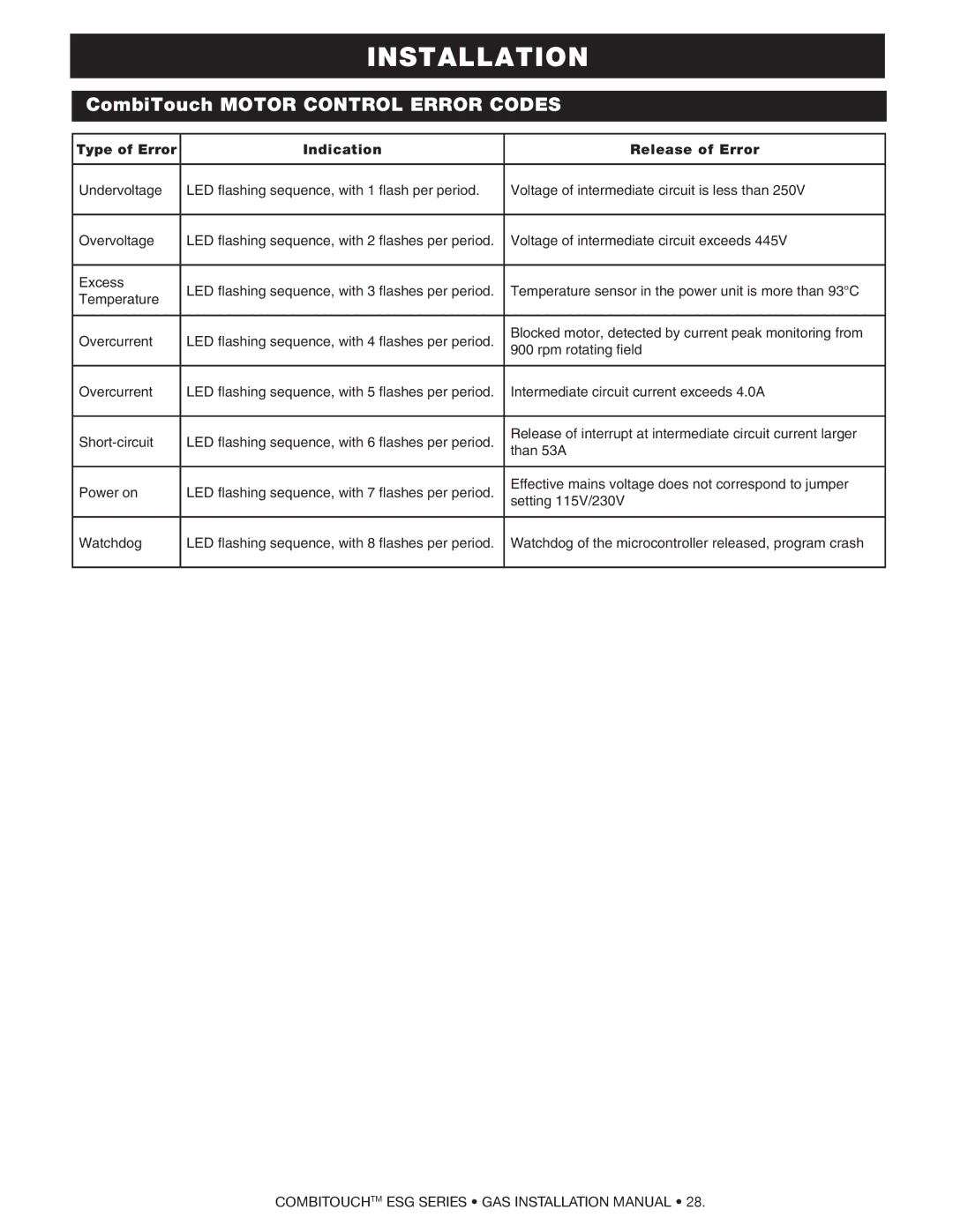 Alto-Shaam 1218ESG, 1010ESG, 1020ESG, 714ESG CombiTouch Motor Control Error Codes, Type of Error Indication Release of Error 