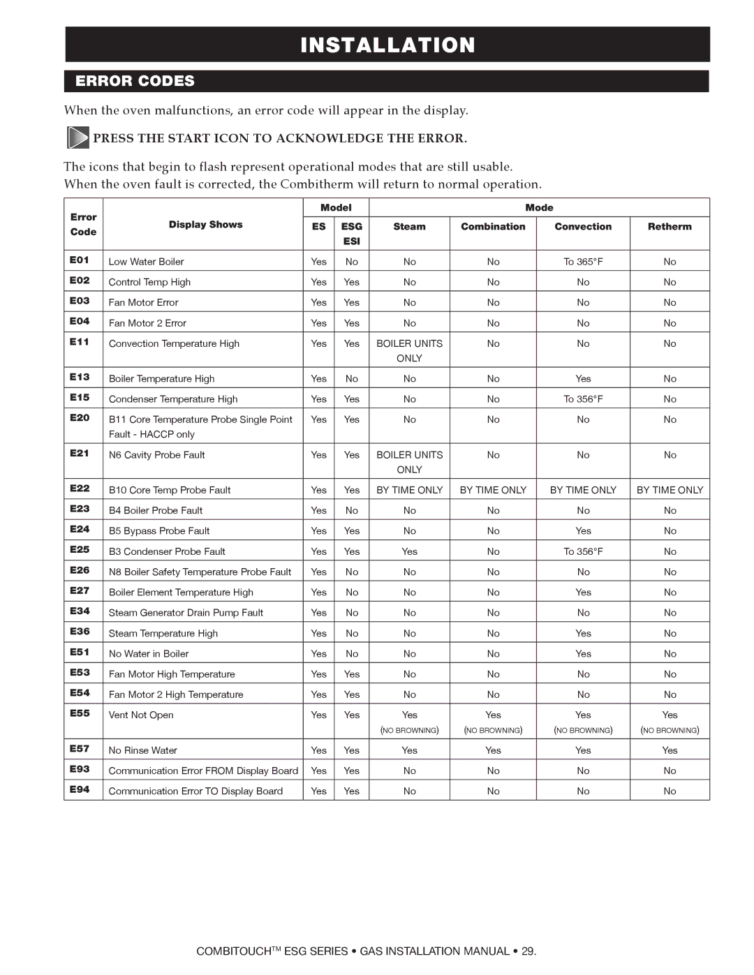 Alto-Shaam 1010ESG, 1218ESG, 1020ESG, 714ESG, 2020ESG, 610ESG manual Error Codes, Esi 