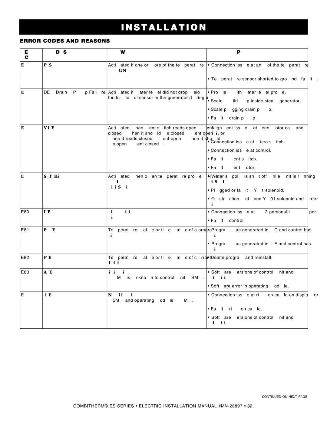 Alto-Shaam 1220 Temperature sensor shorted to ground/faulty, Scale plugging drain pump, Faulty drain pump, E80, E81, E82 