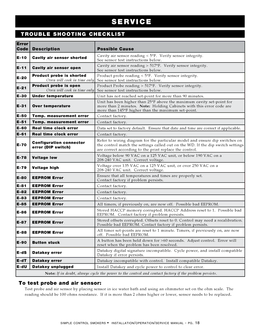 Alto-Shaam 1000-SK/II, 1767-SK, 1000-SK-I manual To test probe and air sensor, Error Code Description Possible cause 