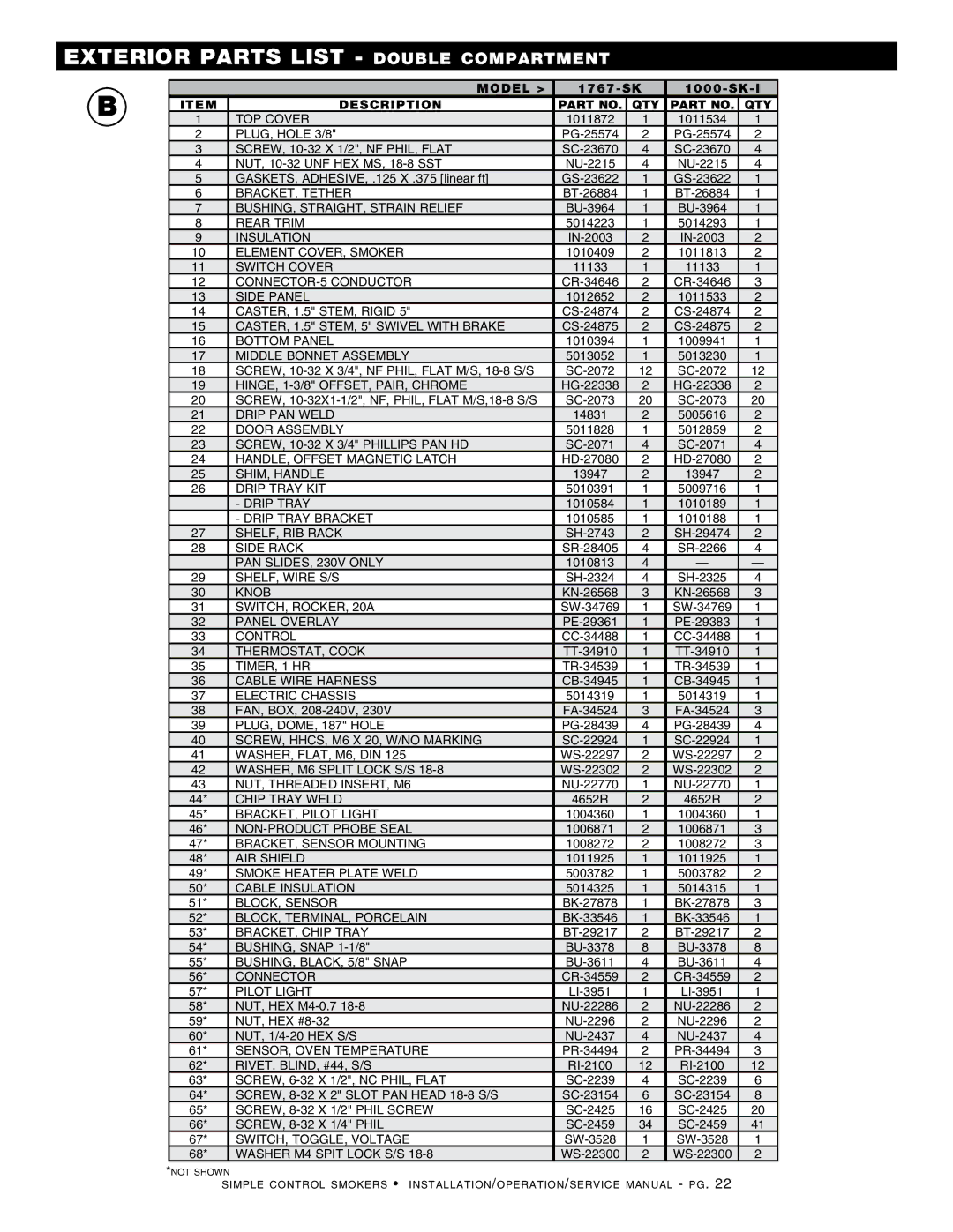 Alto-Shaam 1767-SK, 1000-SK-I, 1000-SK/II manual Exterior Parts List double compartment 