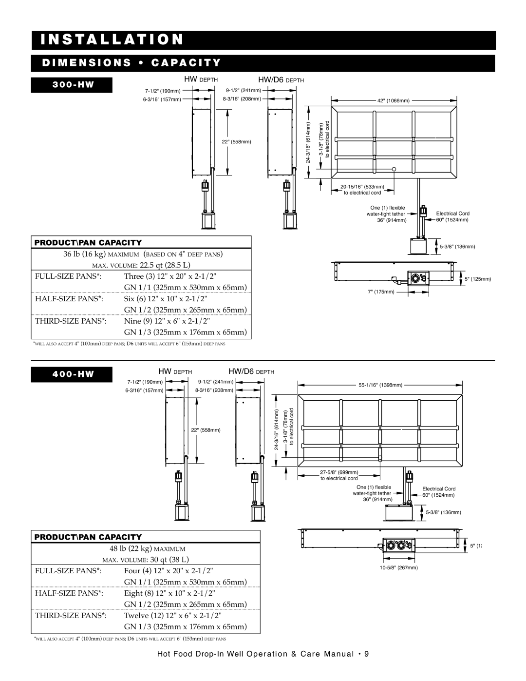 Alto-Shaam 500-HW/D6, 300-HW/D6, 28756, 100-HW/D6 manual Imensi O NS CA PA City, 300 -HW 