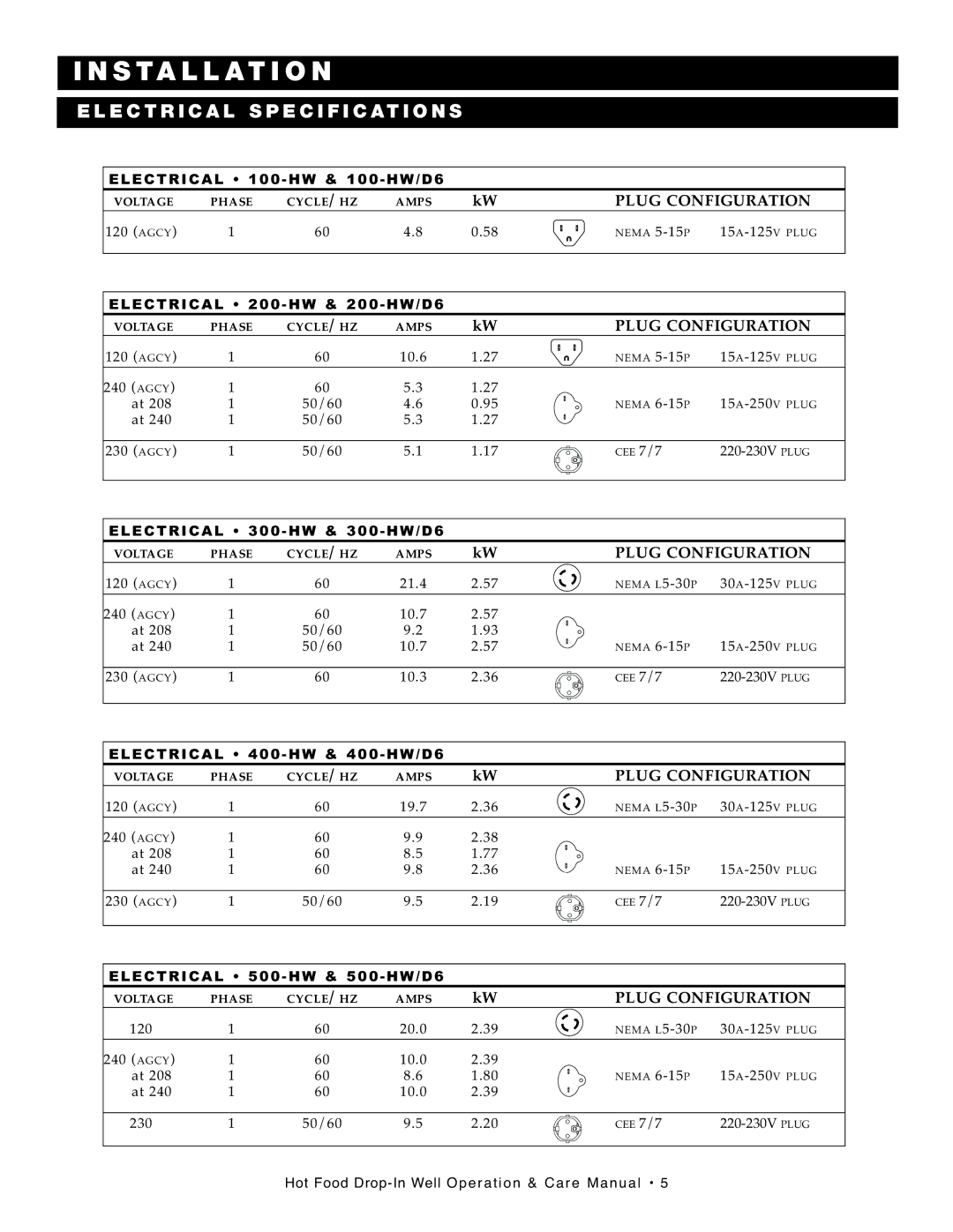 Alto-Shaam 500-HW/D6, 300-HW/D6, 28756, 100-HW/D6 manual Electr CA L Specifications 