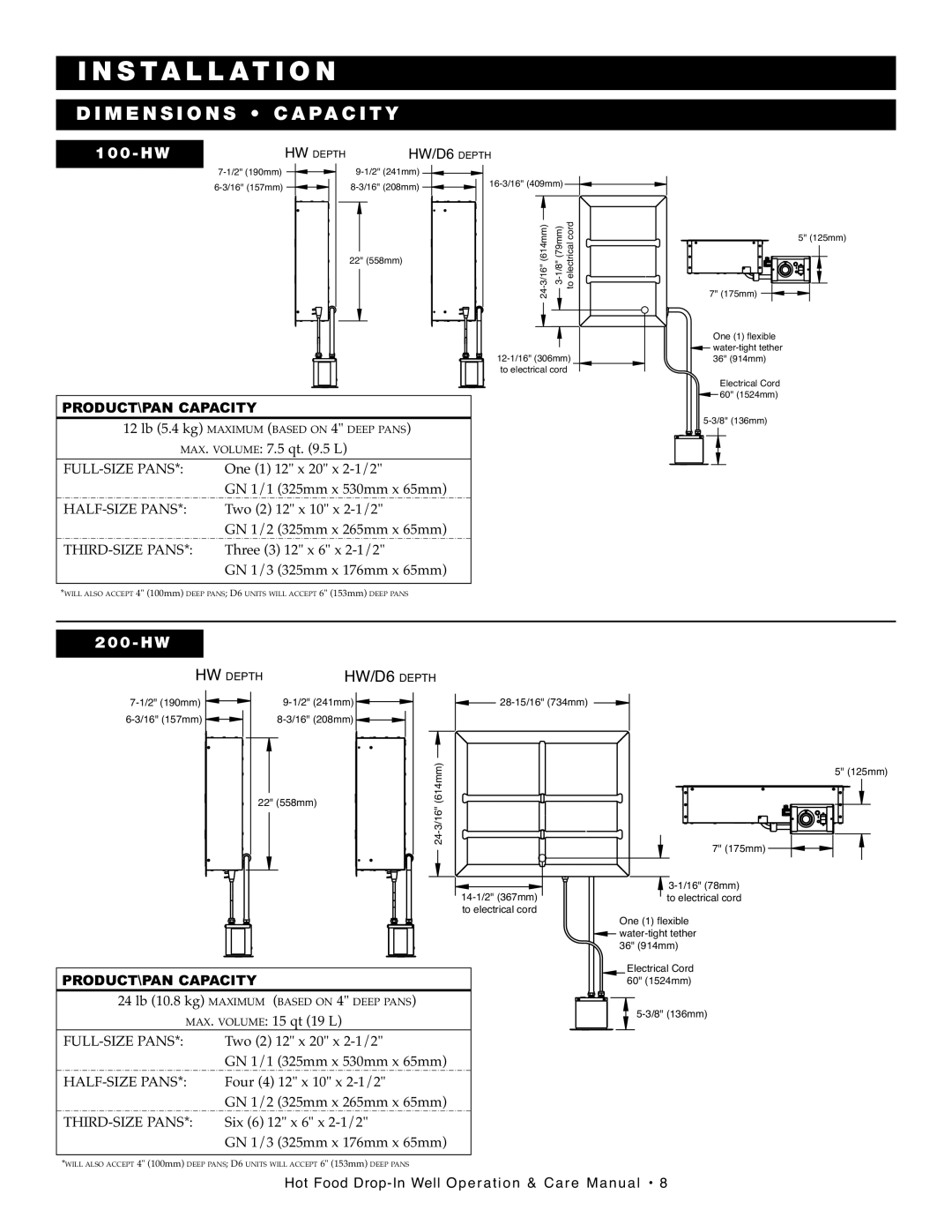 Alto-Shaam 28756, 300-HW/D6, 500-HW/D6, 100-HW/D6 manual Insta Llat, Imensi CA PA City 