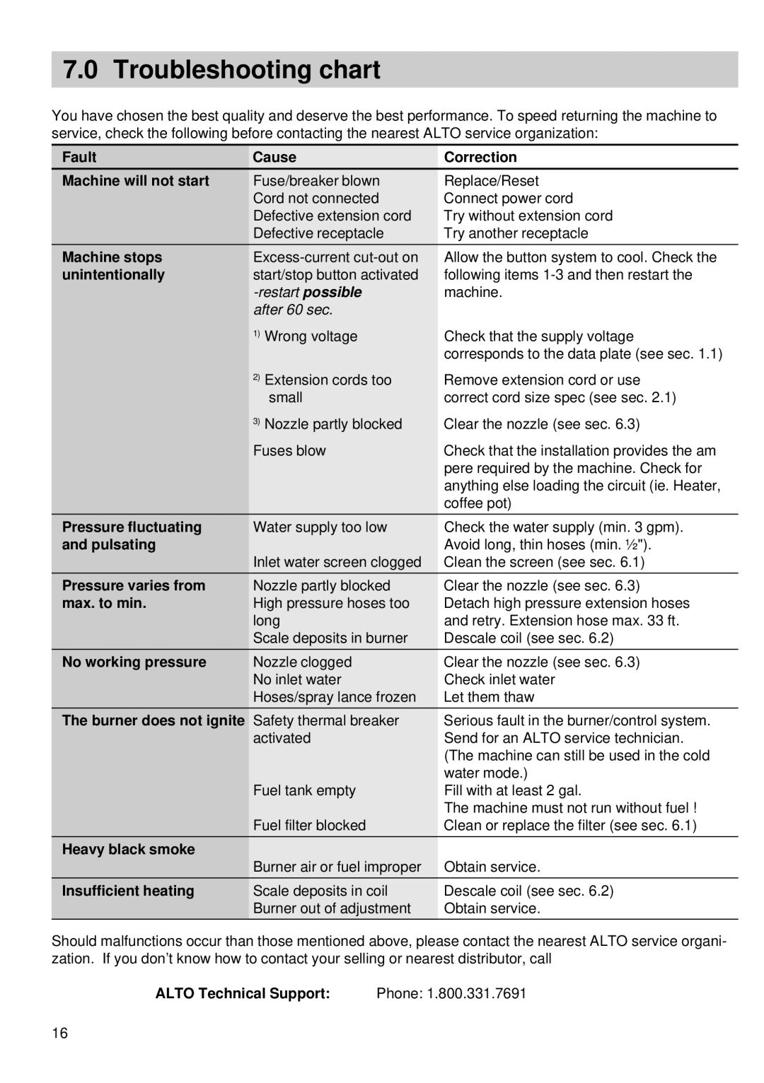 Alto-Shaam 30HA STANDARD/MASTER, 30HA STANDARD I/MASTER I owner manual Troubleshooting chart, Restart possible, After 60 sec 