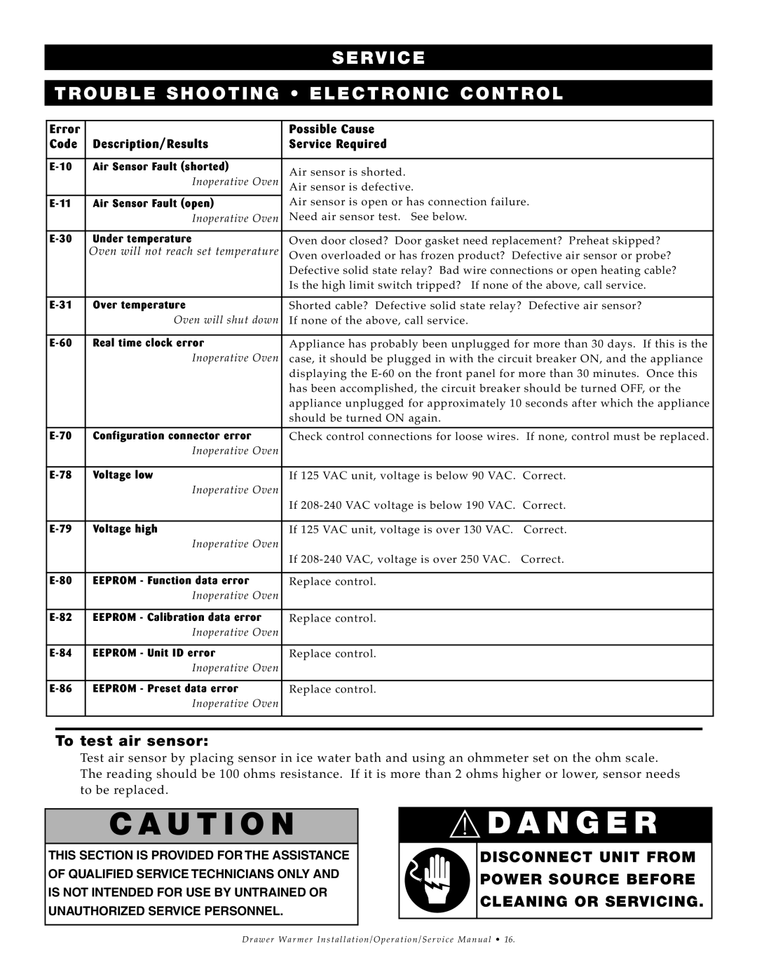 Alto-Shaam 1DN, 3DN, 2DN manual Serv IC E Troubl E Shoo Ting Electronic Control, Air Sensor Fault shorted 