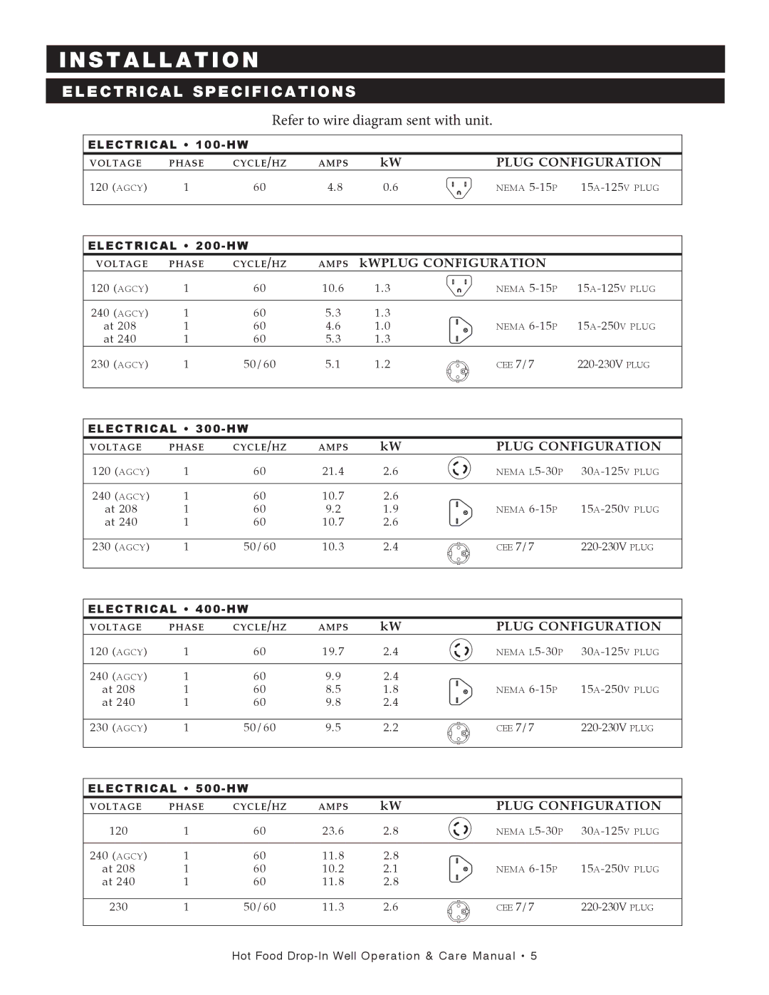 Alto-Shaam 100-HW/D4, 400-HW/D4, 400-HW/D6, 300-HW/D643 E C T R I C a L Specifications, Refer to wire diagram sent with unit 