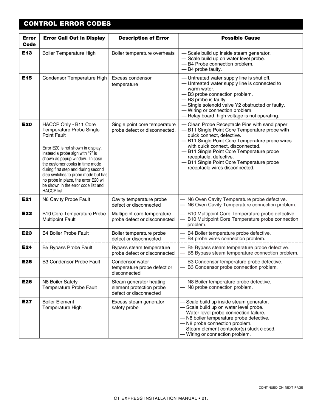 Alto-Shaam 4.10esi, 4.10ESiVH manual ConterrorolcodesERROR Codes, E15 