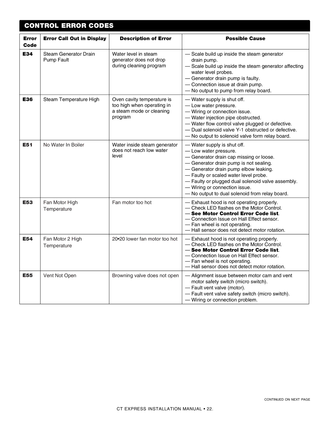 Alto-Shaam 4.10ESiVH, 4.10esi manual E51 