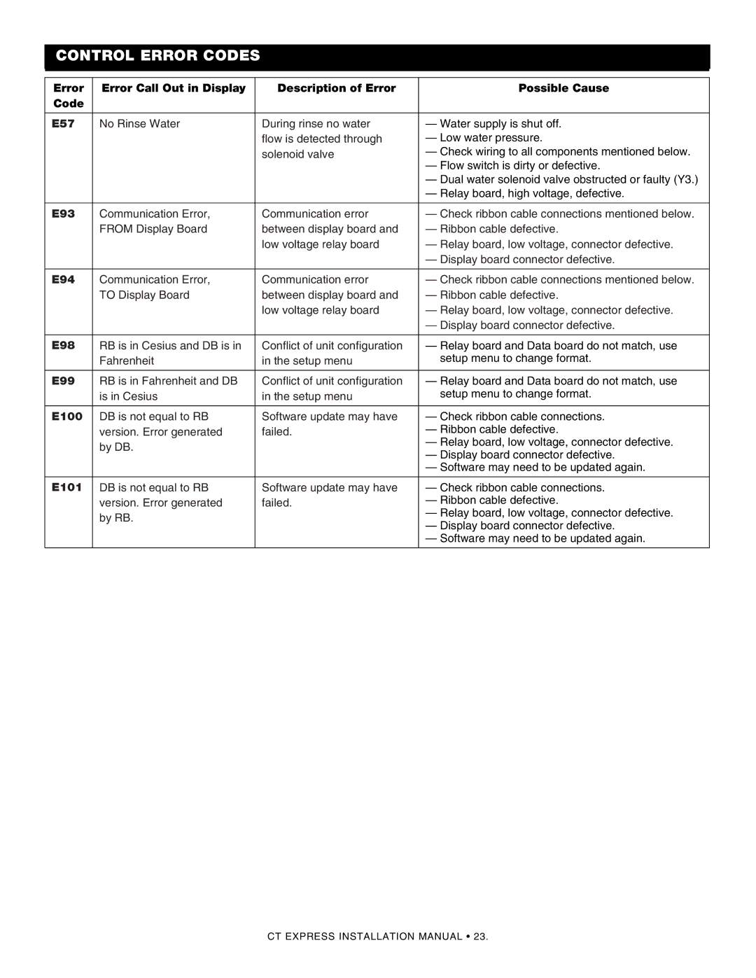 Alto-Shaam 4.10esi, 4.10ESiVH manual E93 