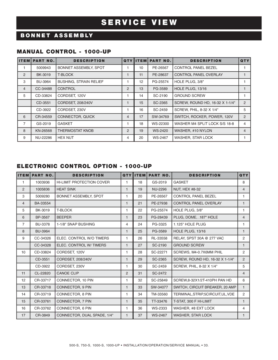 Alto-Shaam 750-S, 500-S manual Ser Vic E Vi Ew, Manual Control 1000 -UP 