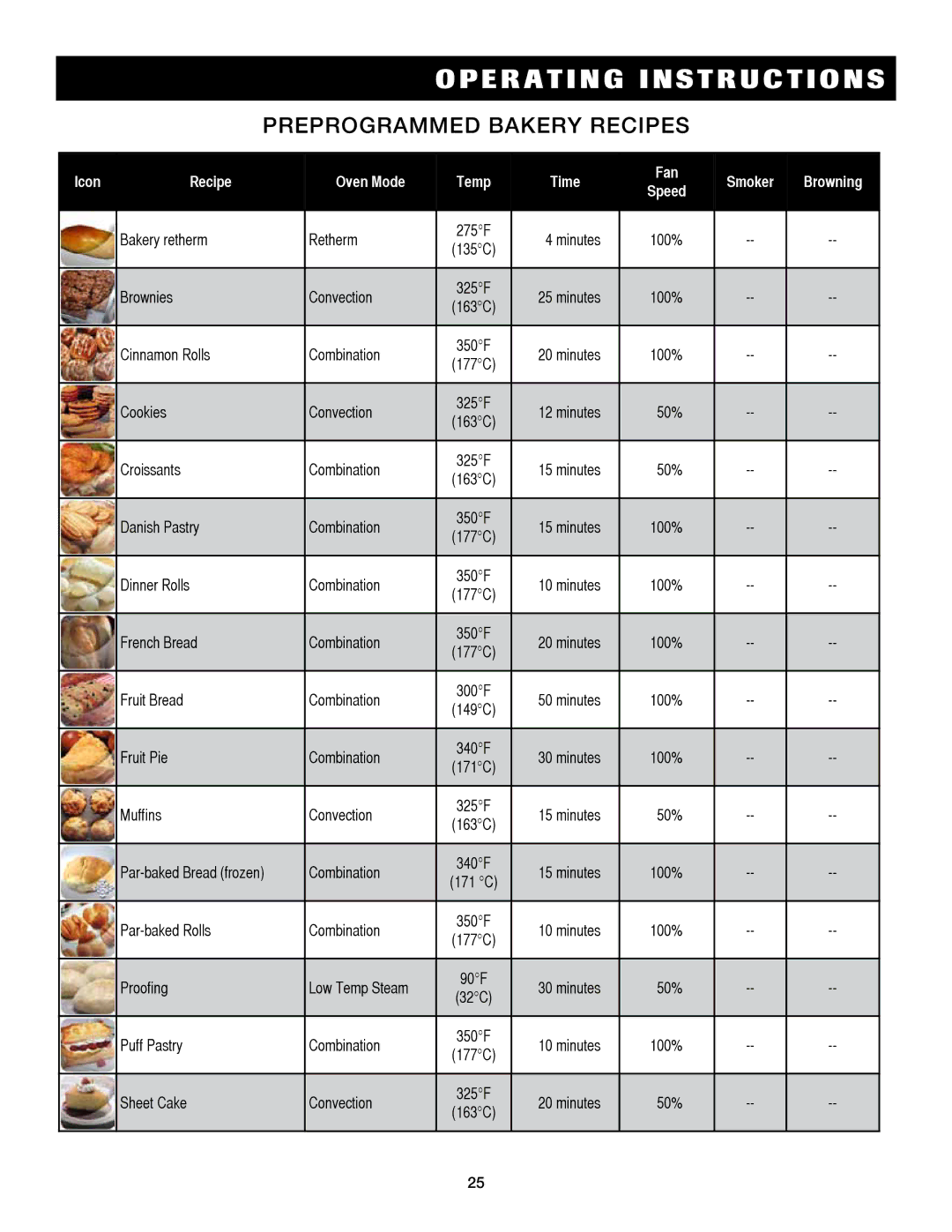 Alto-Shaam 7.14es CombiTouch operation manual Preprogrammed bakery recipes 