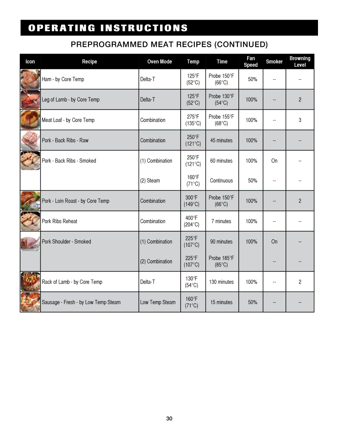 Alto-Shaam 7.14es CombiTouch Ham by Core Temp Delta-T, Leg of Lamb by Core Temp Delta-T, Pork Back Ribs Raw Combination 